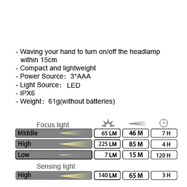 چراغ پیشانی sunree مدل ifishing