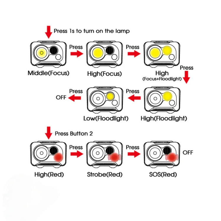 هدلایت سانری youdo x با قابلیت تغییر زاویه تابش نور، قیمت مناسب با ارسال سریع