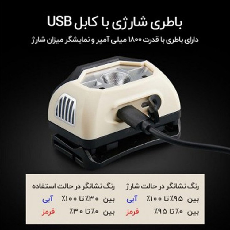 هدلامپ سانری مجهز به چراغ نشانگر وضعیت باتری با نور آبی و قرمز